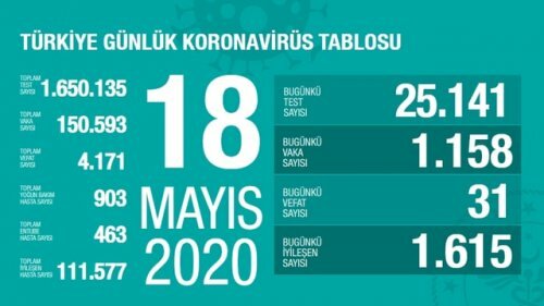 turkiyede-koronavirusten-can-kaybi-4-bin-171-oldu-uss.jpg